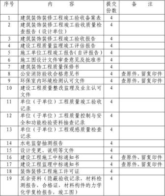装饰装修工程竣工验收备案文件